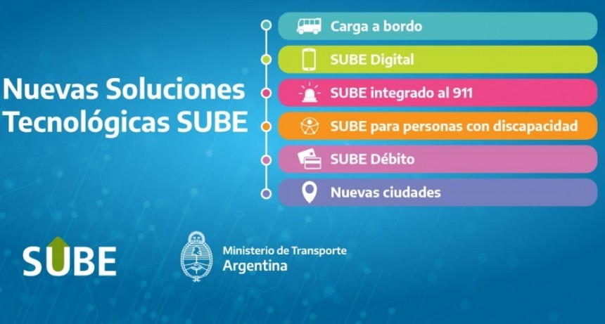 SUBE: Nuevas soluciones tecnológicas 